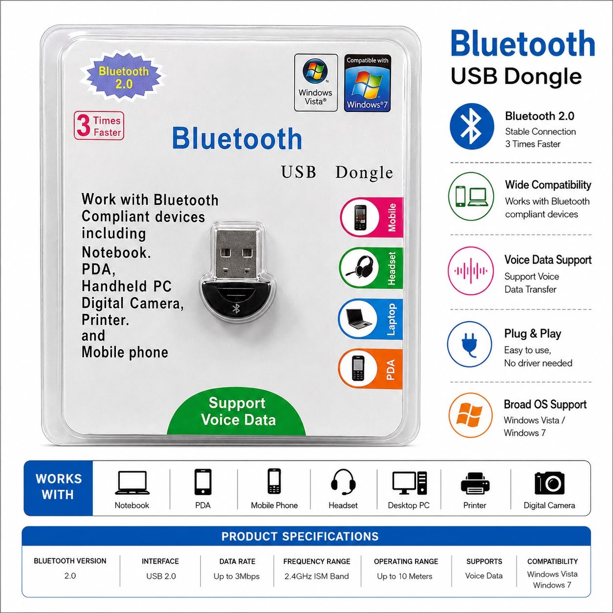 5.3 USB Warking Dongle
